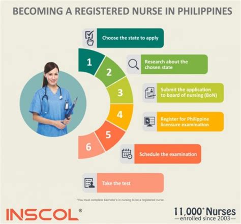 inscol philippines|Exciting news! INSCOL’s all new office at Makati  .